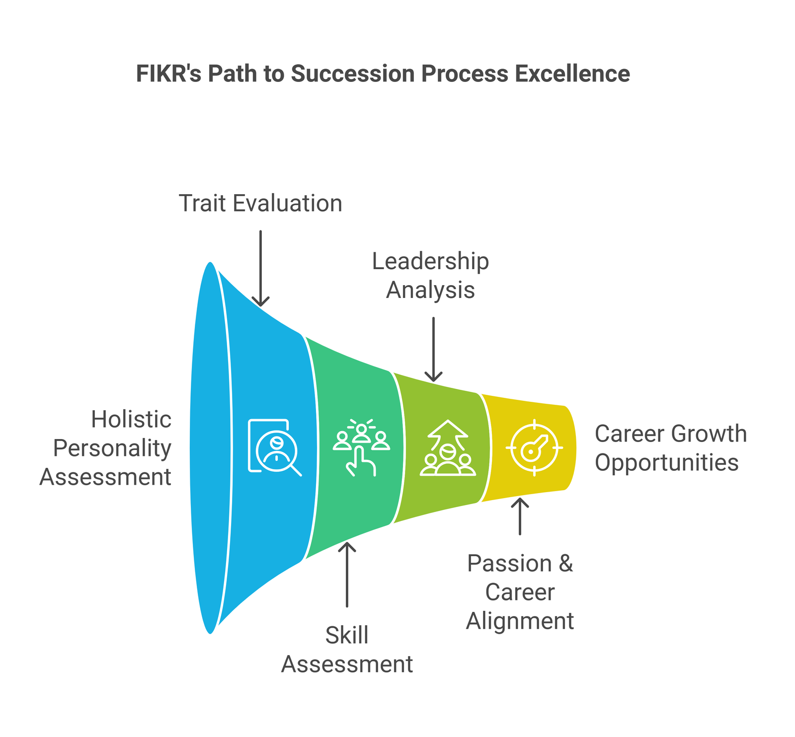 FIKR Profiling Overview Infographic