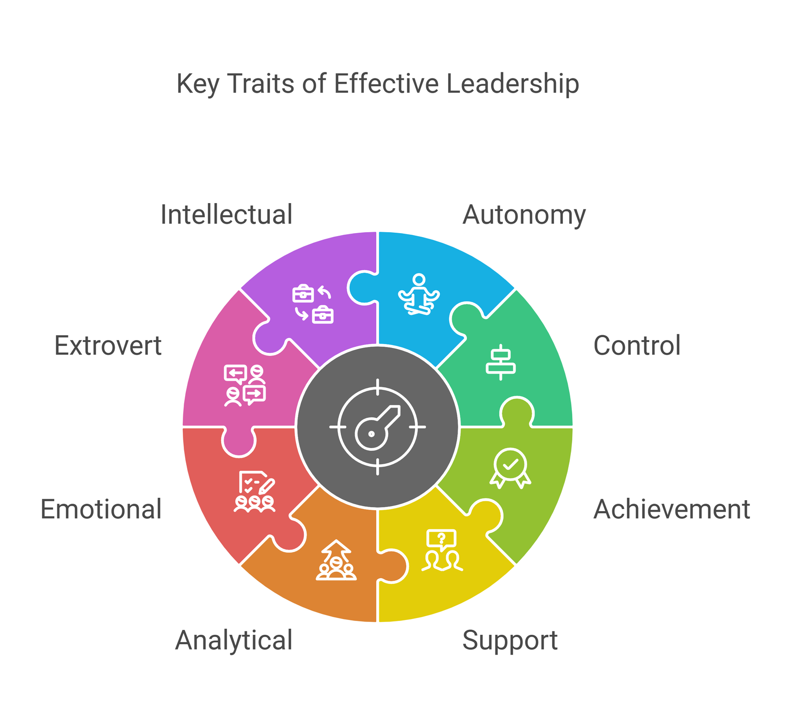 Leadership Skills Infographic
